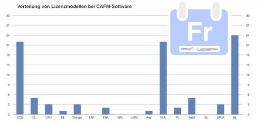 Statistik-Freitag: Ein Dutzend Lizenz-Optionen für CAFM-Software CAFM-Hersteller in Deutschland - CAFM-News
