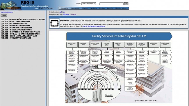 Die Services-Grafik von REG-IS ist interaktiv und mit den passenden Tabellen verlinkt.