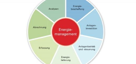 Das BMWi fördert die Beratung zum Energie-Contracting, das ein ein umfassendes Leistungspaket darstellen kann