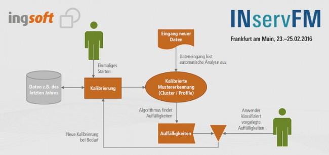 Der neue Energiemonitor von IngSoft kalibriert sich selber - als bisher einzige Software in diesem Bereich im Markt