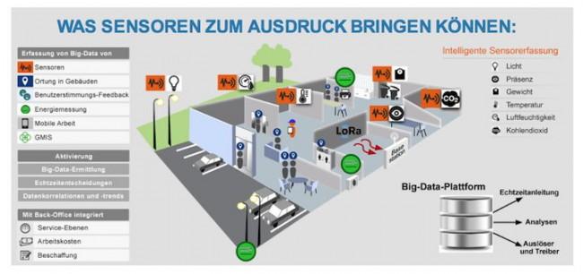 Wenn Gebäude sprechen könnten – ein kleines Thesenpapier von MCS beschreibt, was dann wäre