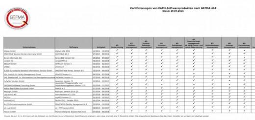 Die GEFMA hat ihre Übersicht zu GEFMA 444 zertifizierter CAFM-Software aktualisiert