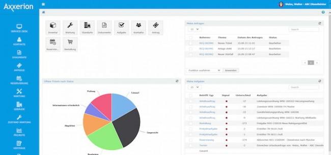 Putzmittel-Kosten in bunt: Das Dashboard des Axxerion-Moduls Reinigung schlüsselt Kosten übersichtlich auf