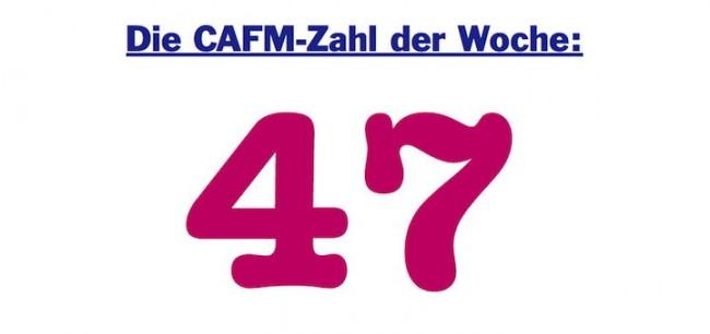 Die CAFM-Zahl der Woche ist die 47 - so viele Quadratmeter Wohnfläche stehen statistisch jedem Menschen in Deutschland zur Verfügung