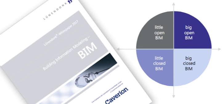 BIM-Erklärbär: Gemeinsam mit Caverion hat Lünendonk sein Whitepaper "Building Information Modeling – BIM" vorgestellt