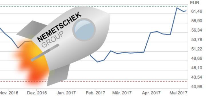 Die Nemetschek Group hat im ersten Quartal 2017 ein Umsatzplus von knapp 25 Prozent geschafft