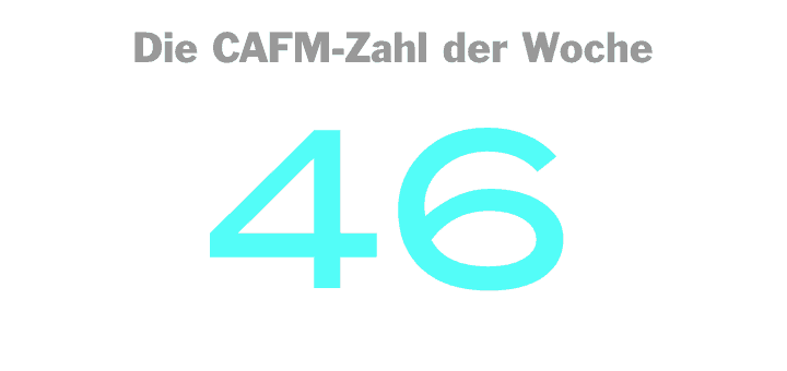Die CAFM-Zahl der Woche ist die 46 – die Prozentzahl an Cyber-Breaks, die von Mitarbeitern verursacht werden