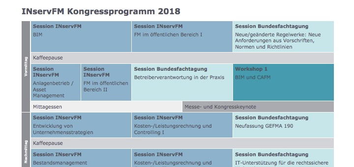 Auch 2018 deckt der Kongress zur INservFM ein vielfältiges Themenspektrum ab