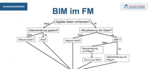 Studie BIM im FM in Deutschland - Studie Prof Hohmann