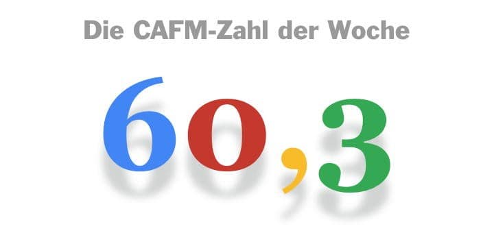 Die CAFM-Zahl der Woche ist die 60,3 – so viele Prozent aller Webseiten trackt Google