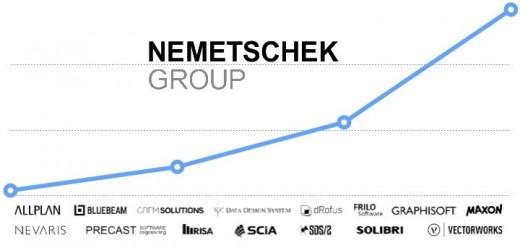 Wachstumszahlen über 20 Prozent: Auch im zweiten Quartal 2018 segelt die Nemetschek Group kräftig im Aufwind