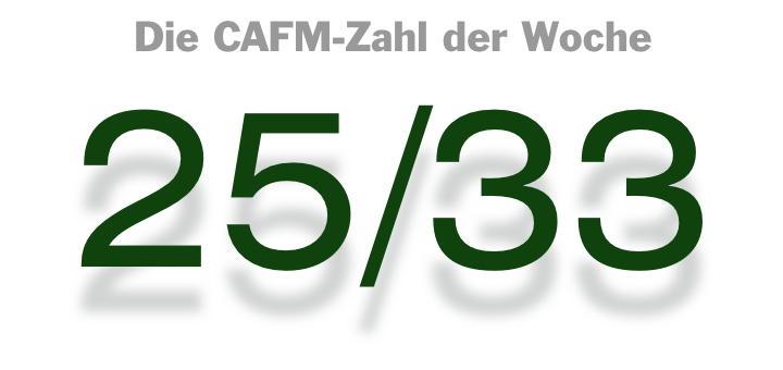 Die CAFM-Zahl der Woche ist das Verhältnis 25/33 für die Zusammensetzung von planen-bauen 4.0