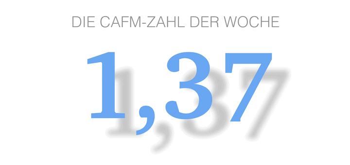 Die CAFM-Zahl der Woche ist die 1,37. für die Millionen Euro, die das BSI in die Überprüfung von Windows 10 investiert.