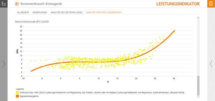 ingsoft interwatt analyse einflussgrößen