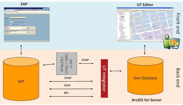 Der UT Integrator 10 von AED-Sicad ist für SAP rezertifiziert worden