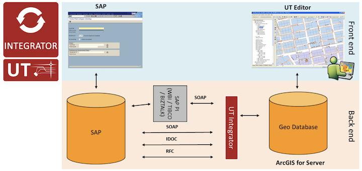 aed-sicad ut integrator sap schema