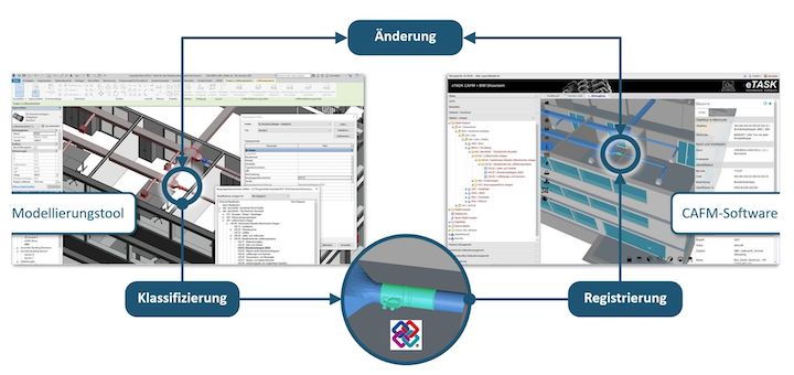 eTask erläutert auf der digitalBAU 2020 das Lösungskonzept BIM4FM mit CAFM-Software