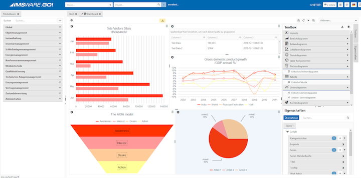 Mit dem neuen Dashboard-Designer unterstützt IMSWARE.GO! 4.0 Anwender mich äußerst flexiblen Auswertungs-Möglichkeiten