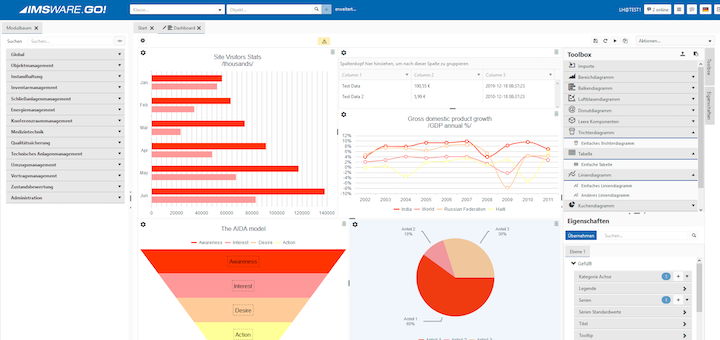 imsware go 4.0 dashboard designer