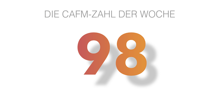 Die CAFM-Zahl der Woche ist die 98 für 98 Prozent Netzverfügbarkeit bei DSL - also zwei Wochen erlaubtem Ausfall