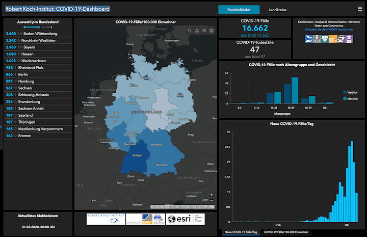 Das Covid-19 Dashboard des Robert-Koch-Instituts hilft mit GIS-Karten von esri, die aktuelle Corona-Lage einzuschätzen