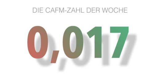 Die CAFM-Zahl der Woche ist die 0,017 für die Menge an CO2, die der digitale Download einer größeren Datei verursacht