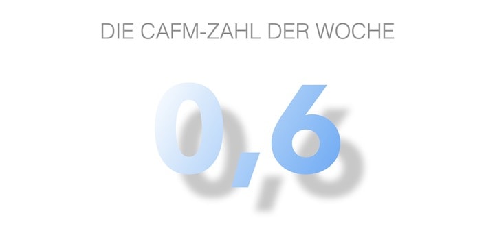Die CAFM-Zahl der Woche ist die 0,6 für 0,6 Sekunden Ladezeit der CAFM-News – durchaus interessant unter SEO-Asepkten