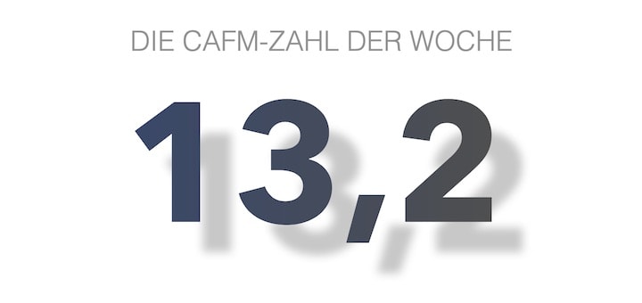 Die CAFM-Zahl der Woche ist die 13,2 für die 13,2 Milliarden kWh Energieverbrauch in Rechenzentren in 2017 allein in Deutschland