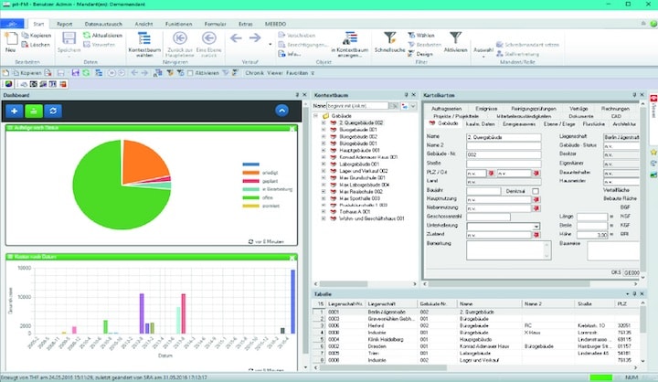 pit-cup hat sein FM-Dashboard um neue Funktionen erweitert