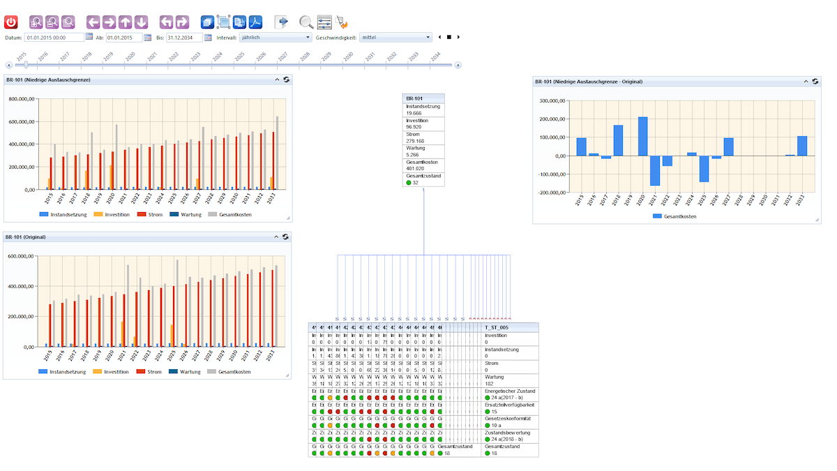 das speedikon FM-Modul Life Cycle Management unterstützt auch bei New Work