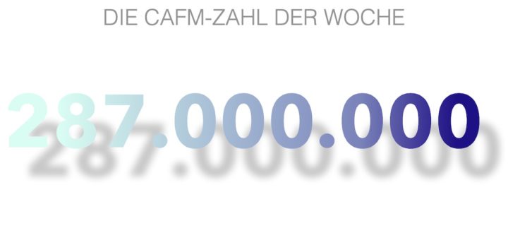 Die CAFM-Zahl der Woche ist die 287.000.000 für die Zahl der Euro, die allein im ersten Halbjahr 2021 in ProTechs investiert wurden