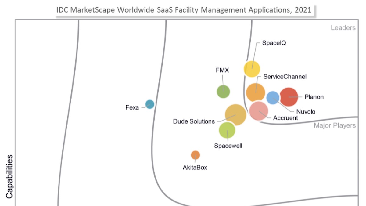 Planon ist einer von fünf Leadern im jüngsten IDC MarketScape SaaS Facility Management