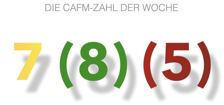 Die CAFM-Zahl der Woche ist die 7 oder 8 oder 5 oder... - für die Zahl der Bundesländern, in denen laut Google Trends aktuell nach CAFM gesucht wird