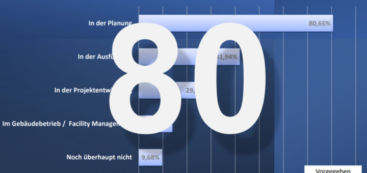 Die CAFM-Zahl der Woche ist die 80 für die 80 Prozent Umfrageteilnehmer, die BIM als Wichtig für den Planungsprozess ansehen - Bild: BIM-Tage Deutschland, Bearbeitung CAFM-News