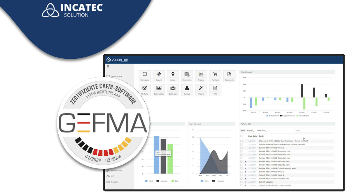 Incatec Solution, Exklusiv-Anbieter von Axxerion, gibt die Rezertifizierung der CAFM-Software aus dem Hause Spacewell bekannt - Bild: Incatec Solution, Spacewell, GEFMA