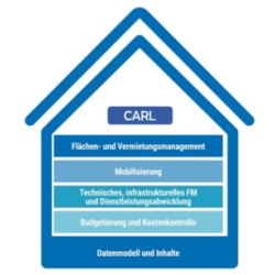 CAFM-Software - CAFM-News