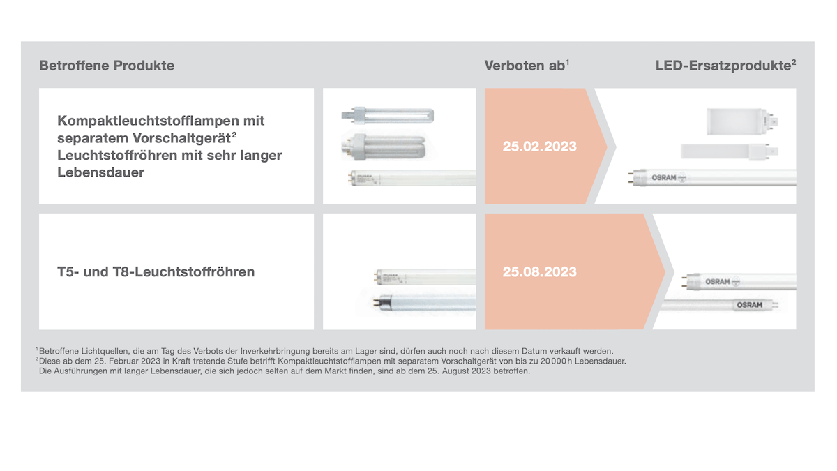 Lampenhersteller Ledvance hat eine Broschüre zum Verbot von Leuchtstoffröhren veröffentlicht – Bild: Ledvance