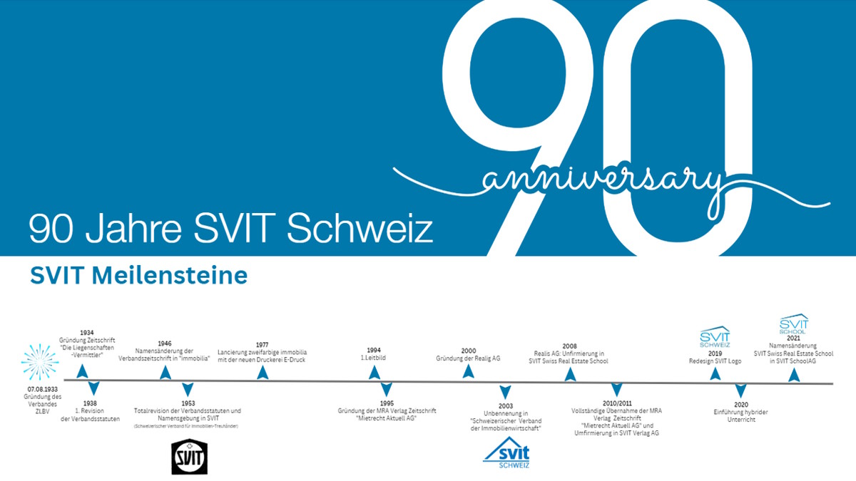 Der SVIT feiert dieses Jahr sein 90-jähriges Bestehen - Bild: SVIT; Montage: CAFM-News
