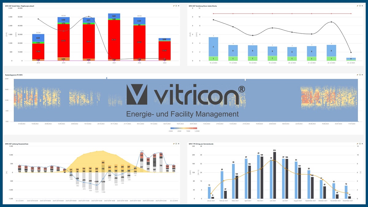 jVitricon ovn EBCsoft ist als erste Anwendung nach der neuen gefma 445 für Energiemanagement-Anwendungen zertifiziert worden - Bild: EBCsoft