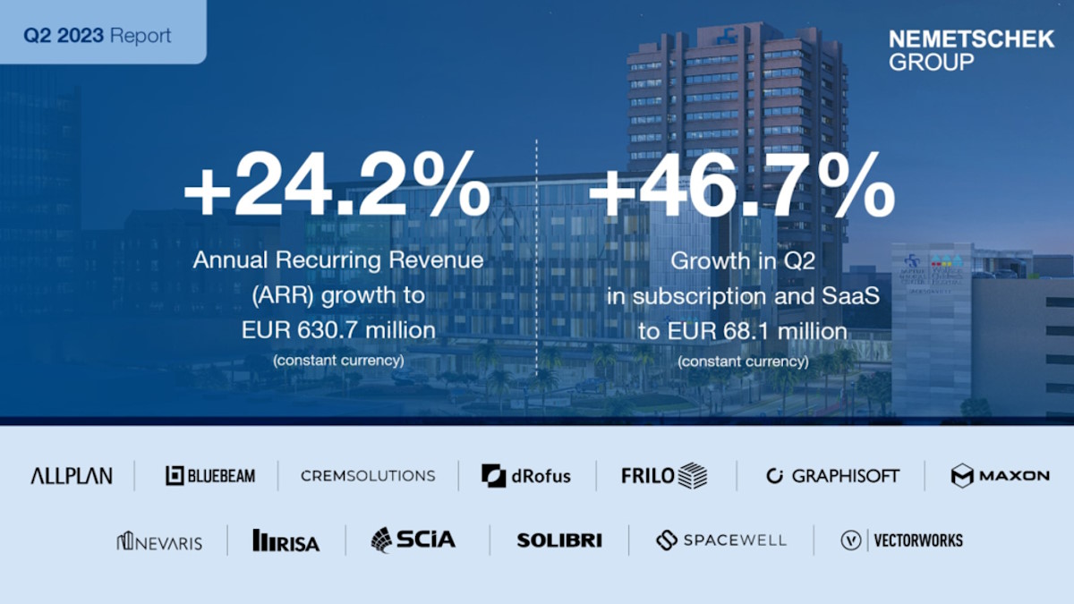 Trotz Umstellung auf Clouddienste wächst Nemetschek weiterhin - Bild: Nemetschek Group