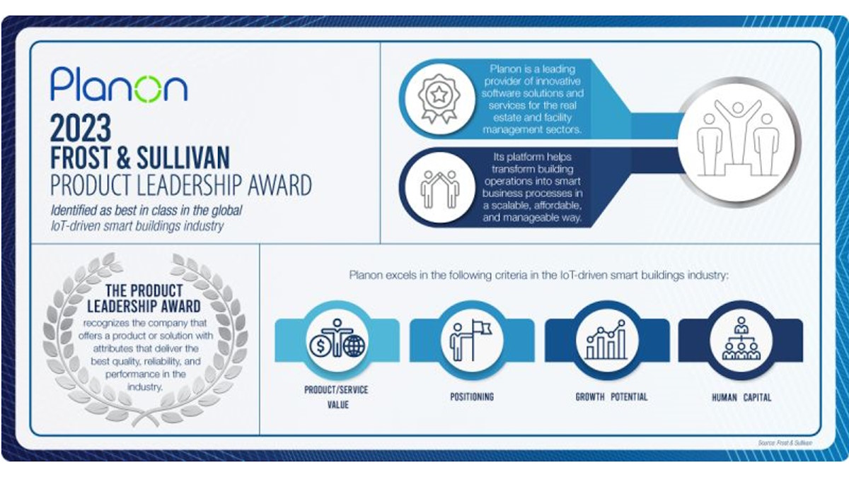 Frost & Sullivan hat Planon kurz vor dem Jahreswechsel mit dem Global Leadership Award für IoT ausgezeichnet - Bild: Planon