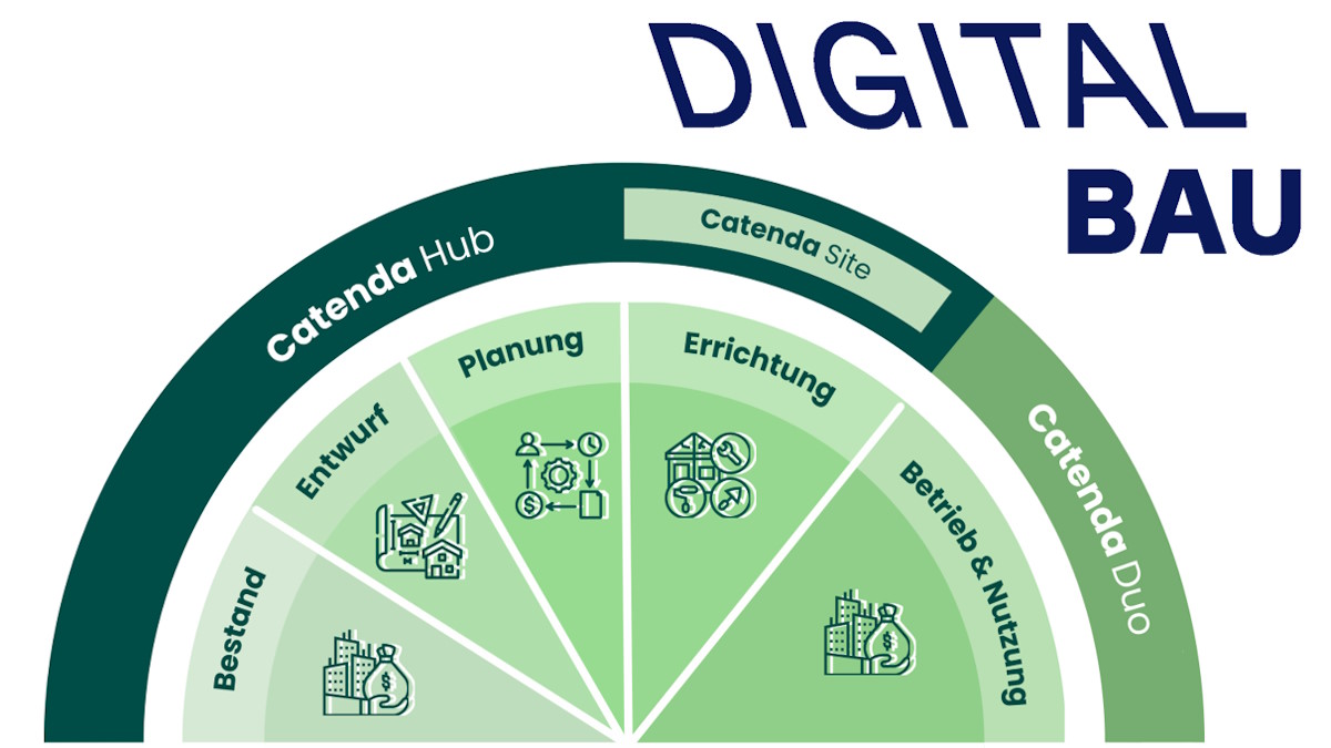 Auf der kommenden digitalBAU stellt Catenda sein umfassendes CDE vor - Bild: Catenda, Messe München