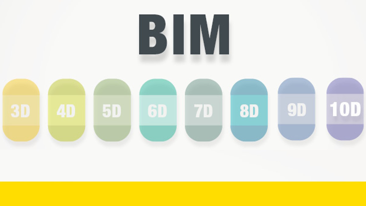 Während sich langsam 7D BIM etabliert, wird in der Branche bereits über 10D BIM diskutiert - Bild: Acca SoftwareM; Bearbeitung: CAFM-News